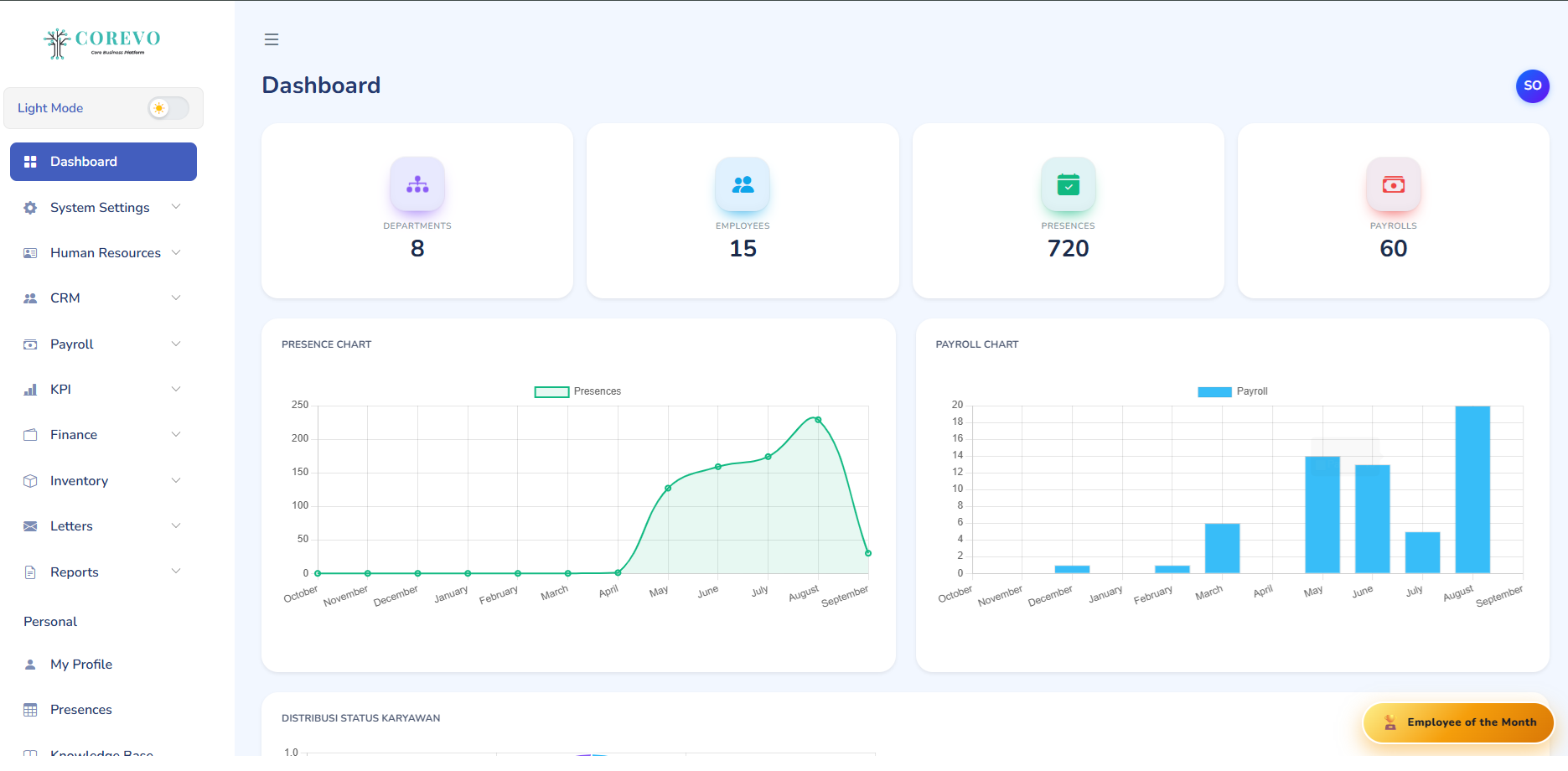 Corevo Dashboard Preview
